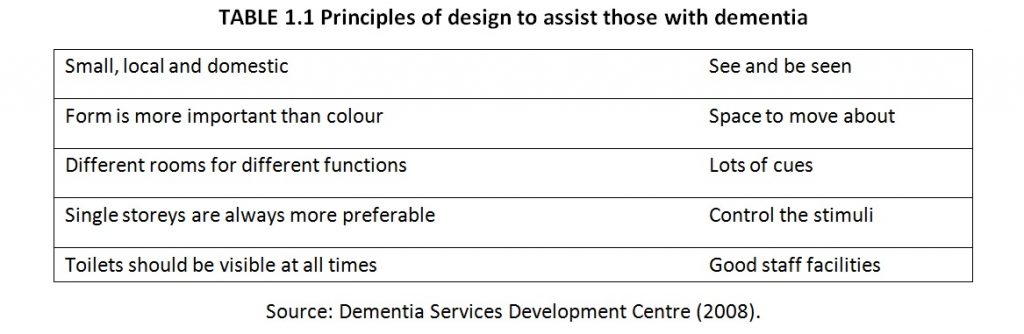 Dementia Care: Principles Of Design For Dementia - | QCS Blog